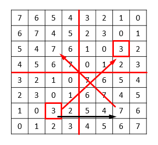 The 8 by 8 square filled in