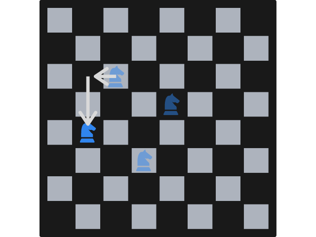 Same chessboard with some squares already visited