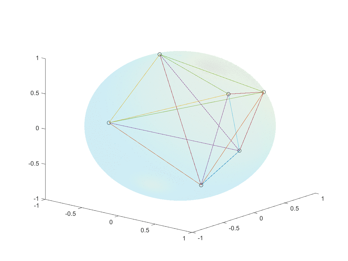 Animation of the algorithm