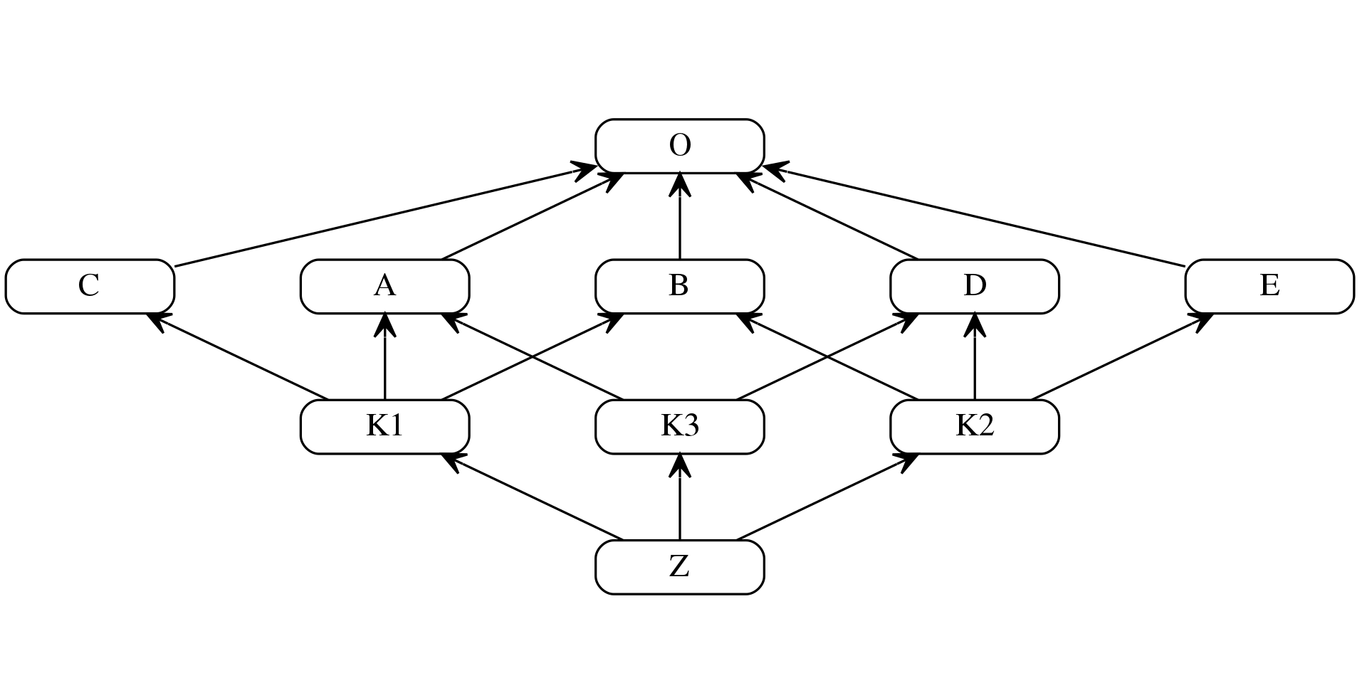 TIL #004 – C3 linearisation | mathspp