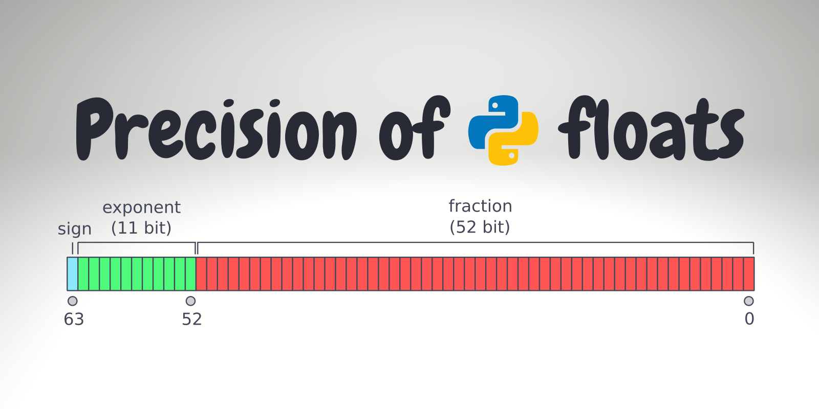 Convert Float To Int Without Losing Precision Python