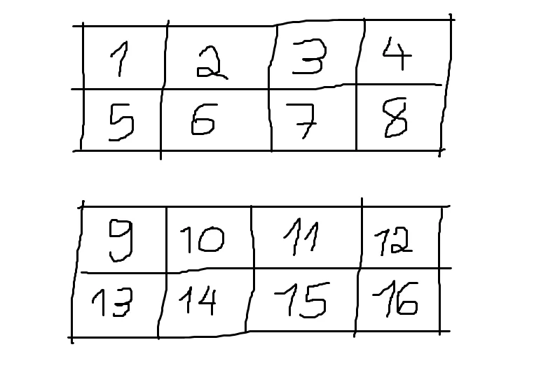 an array of rank 3 with 2 matrices of 2 rows and 4 columns