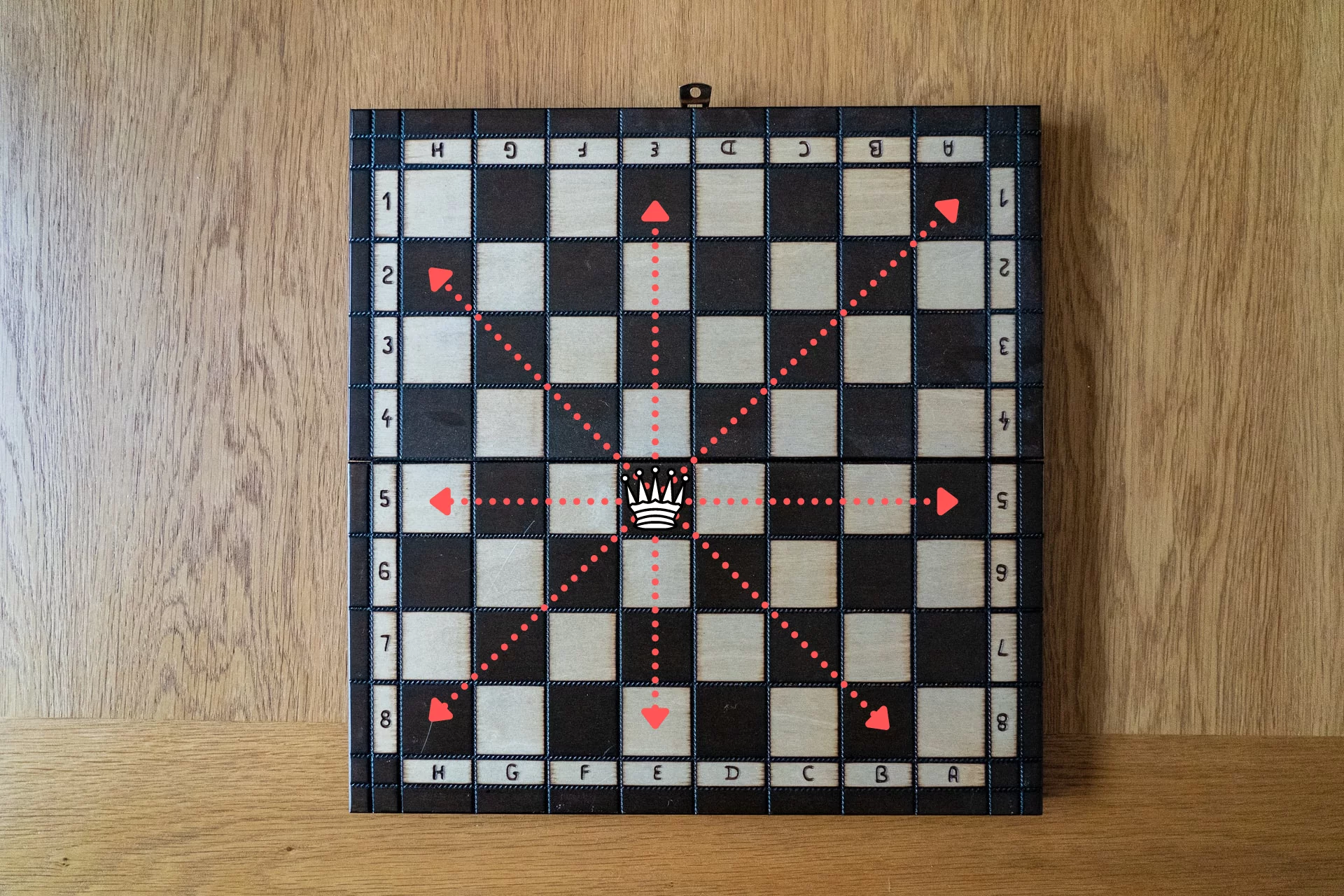 A chessboard seen from above with a queen in the centre and lines showing the positions under attack.