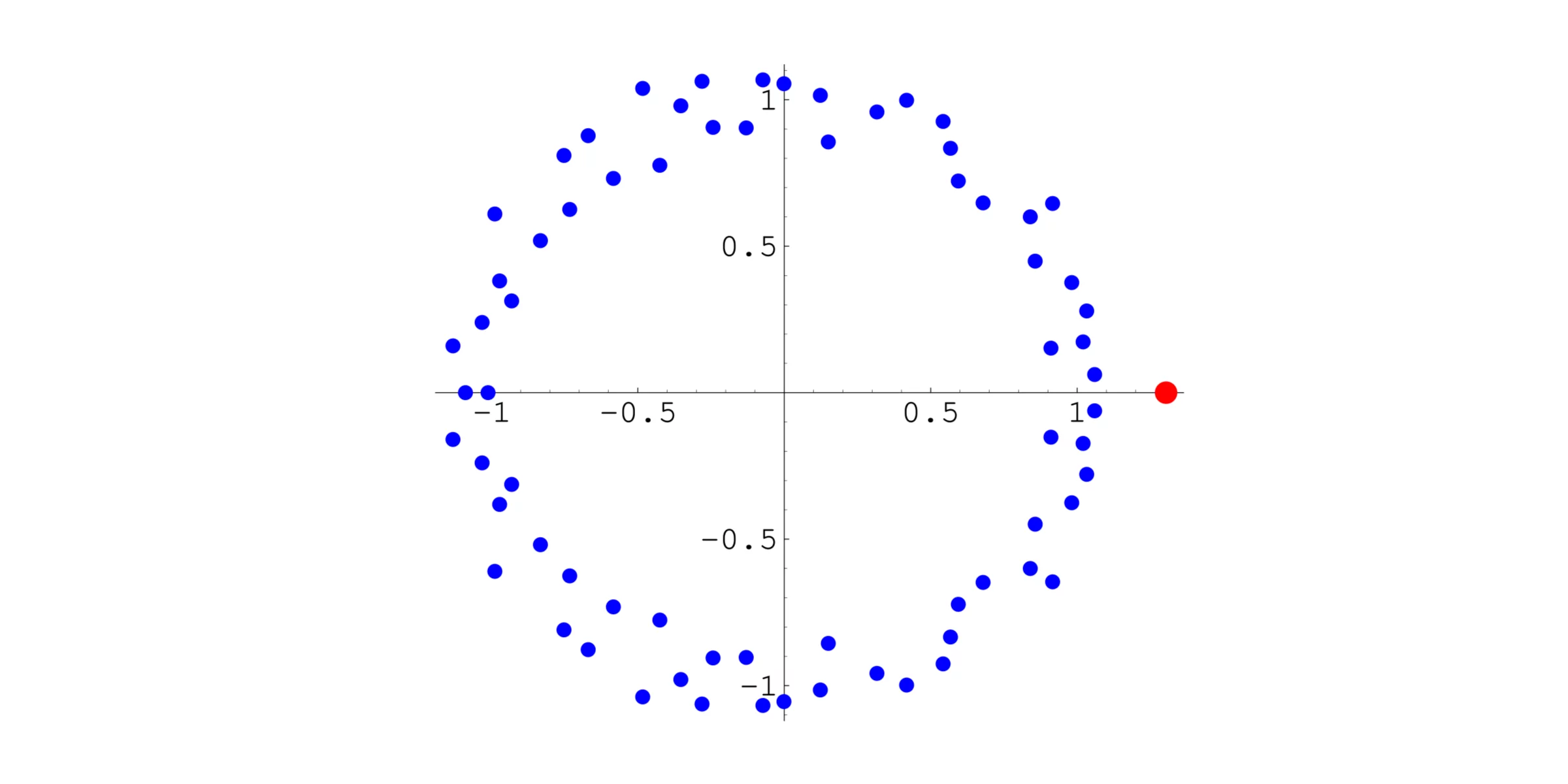 Graphical representation of the constant that determines the growth rate of the length of the terms of the look-and-say sequence, Conway's Constant.