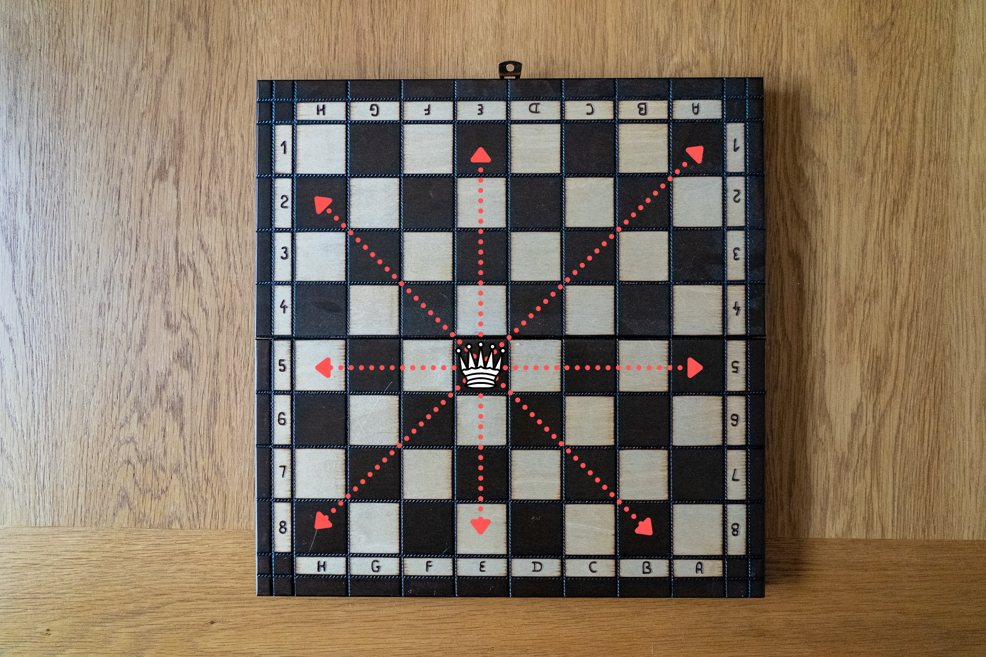 A chessboard seen from above with a queen in the centre and lines showing the positions under attack.