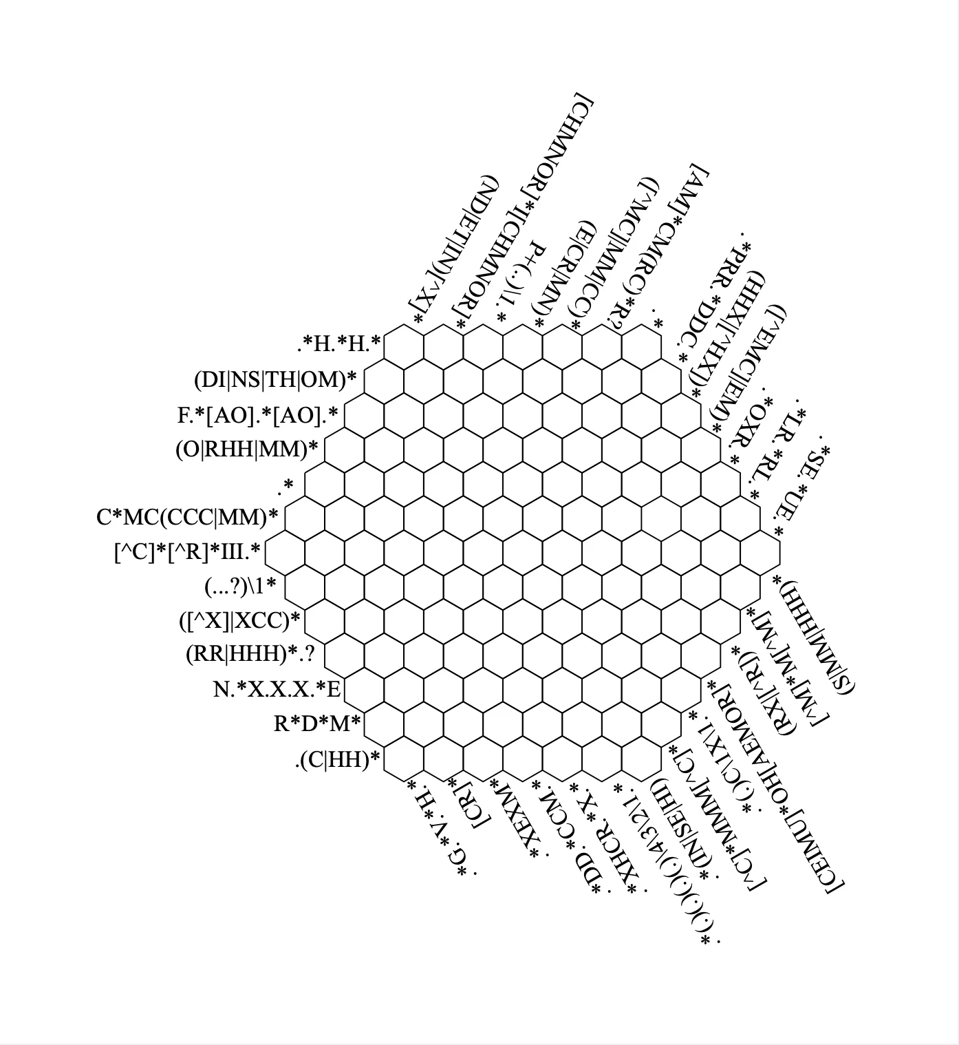 Puzzle in the shape of an hexagonal tiled region where cells are supposed to be filled in with characters from the alphabet according to hints given as regular expressions.