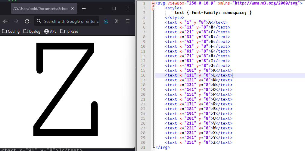 The browser rendering an SVG with the letter “Z”, in a monospaced font, in black on a white background