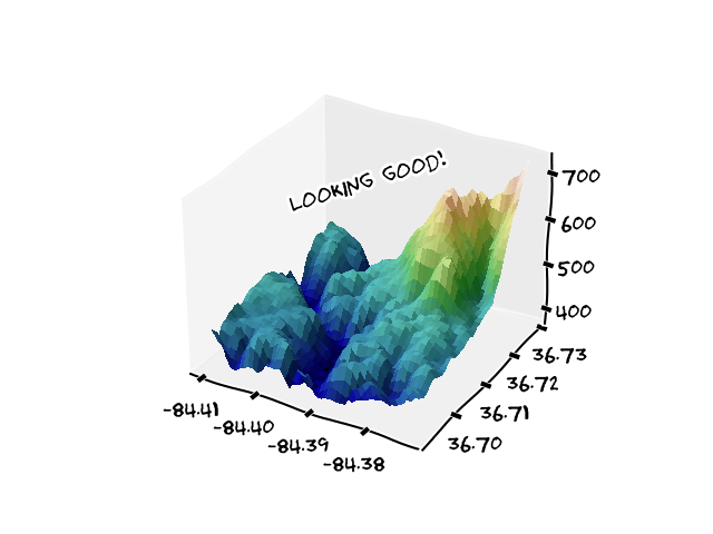 A 3D surface plot in the style of xkcd using matplotlib.