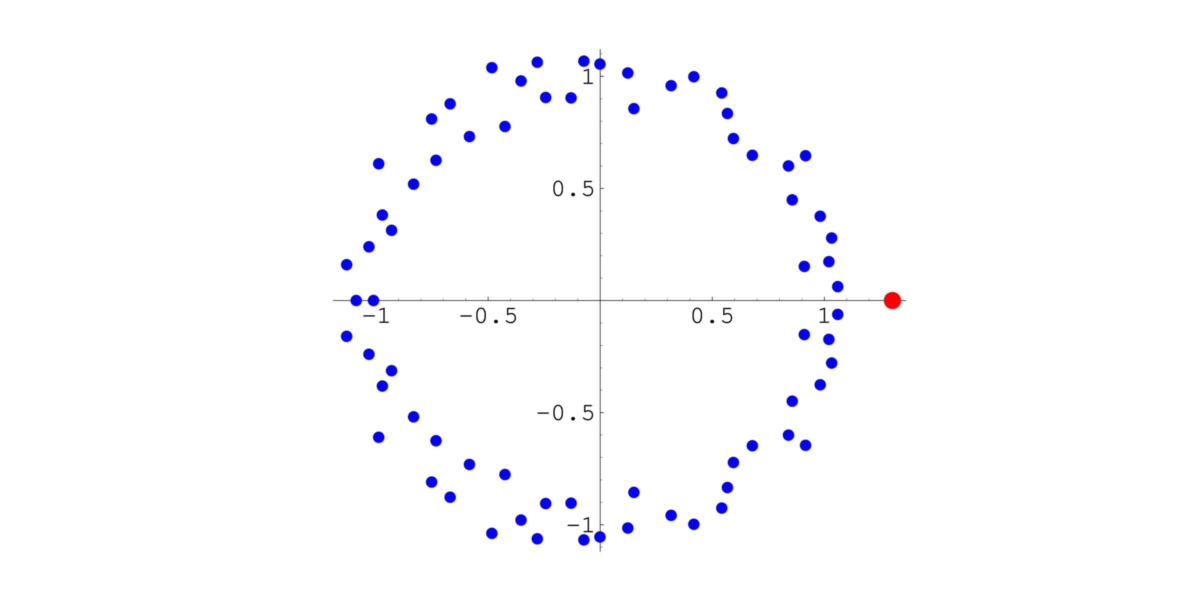 Graphical representation of the constant that determines the growth rate of the length of the terms of the look-and-say sequence, Conway's Constant.