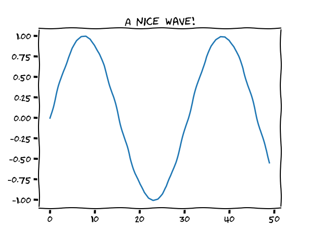 A matplotlib plot created with the style of xkcd.