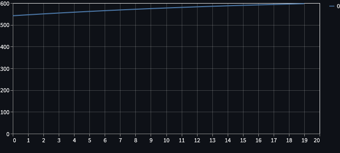 Screenshot of the plot from the streamlit simulation demo.