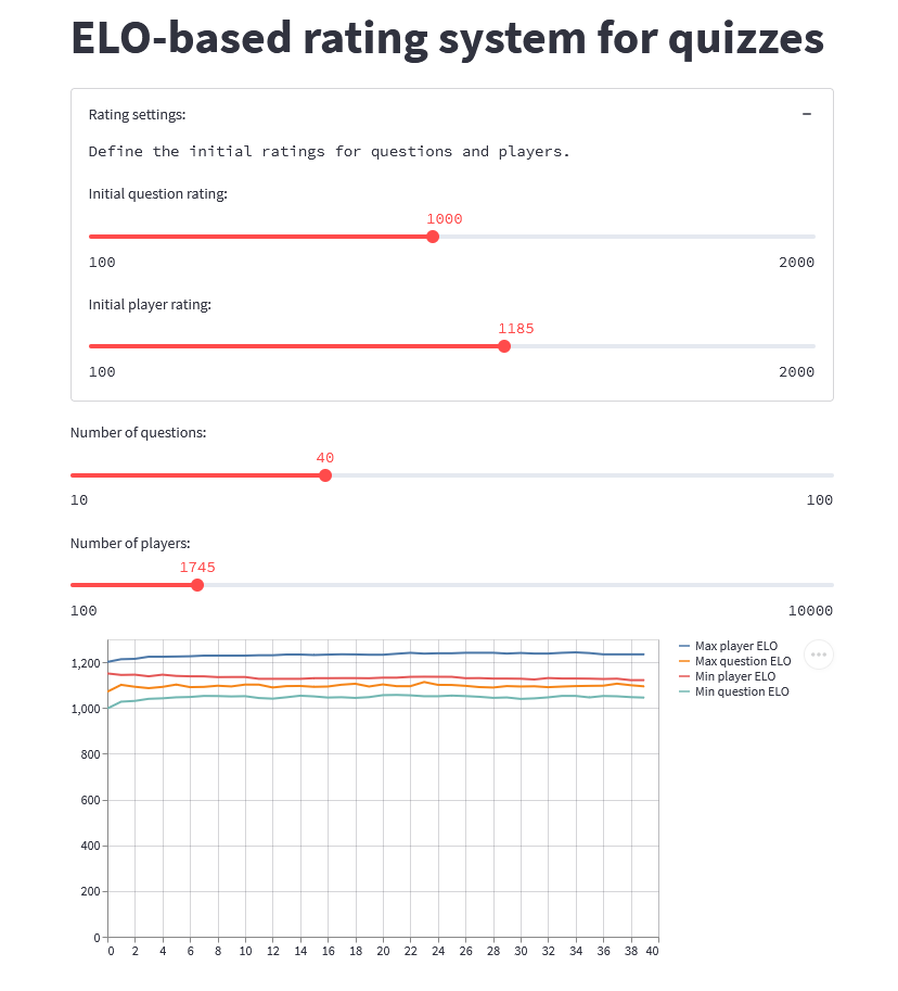 A screenshot of a Python web app built with streamlit, containing a simulation of an Elo-based rating system.