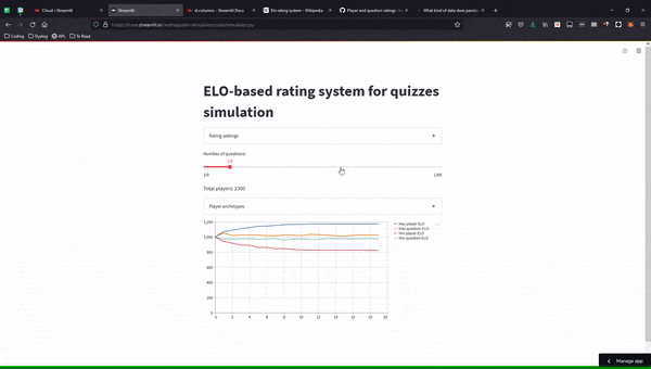 Animated GIF of the Streamlit web app built with Python that simulates the Elo rating variations within players and questions.