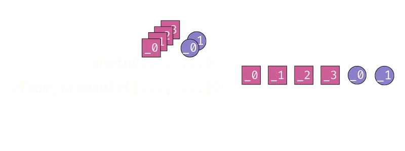 Visual diagram explaining how chain works.
