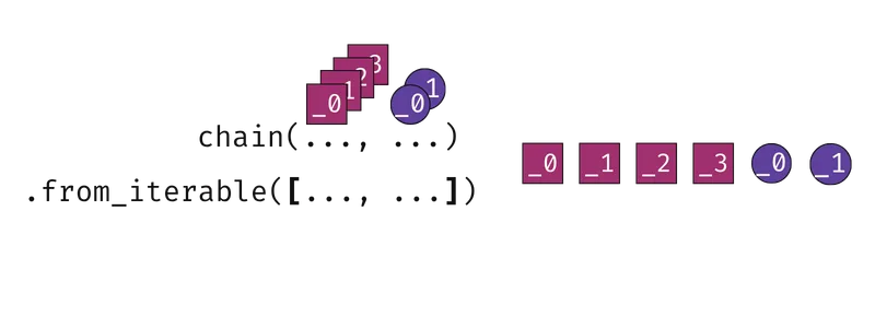 Visual diagram explaining how chain works.