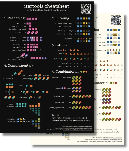 A4 itertools cheatsheet shown in light and dark themes.