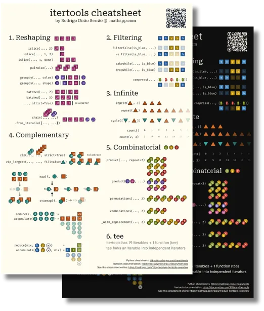 A4 itertools cheatsheet shown in light and dark themes.