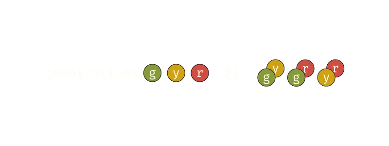 Visual diagram explaining how combinations work.
