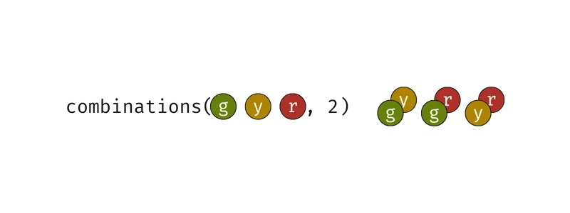 Visual diagram explaining how combinations work.