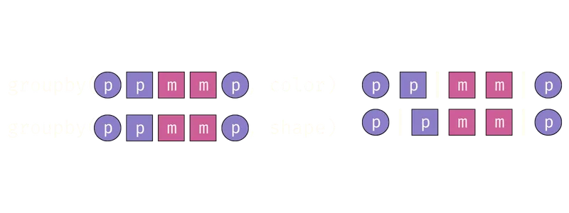 Visual diagram explaining how groupby works.