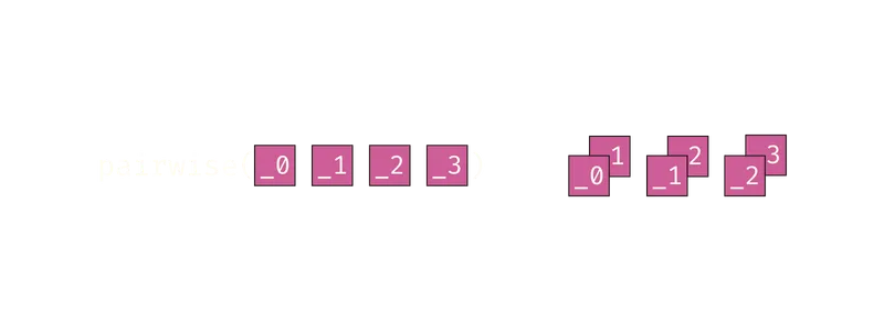 Visual diagram explaining how pairwise works.