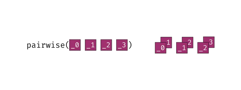 Visual diagram explaining how pairwise works.
