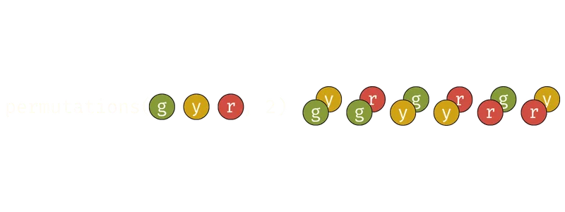 Visual diagram explaining how permutations work.