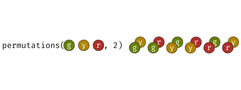 Visual diagram explaining how permutations work.