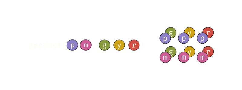 Visual diagram explaining how product works.