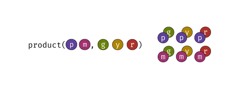 Visual diagram explaining how product works.