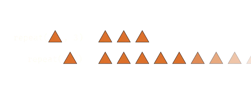 Visual diagram explaining how repeat works.