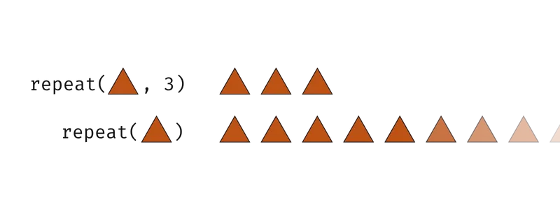 Visual diagram explaining how repeat works.