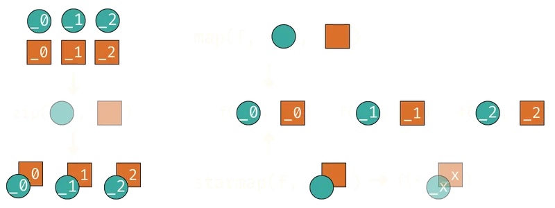Visual diagram explaining how starmap works.