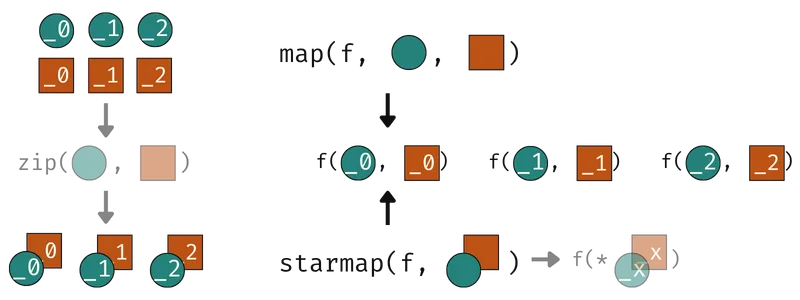 Visual diagram explaining how starmap works.