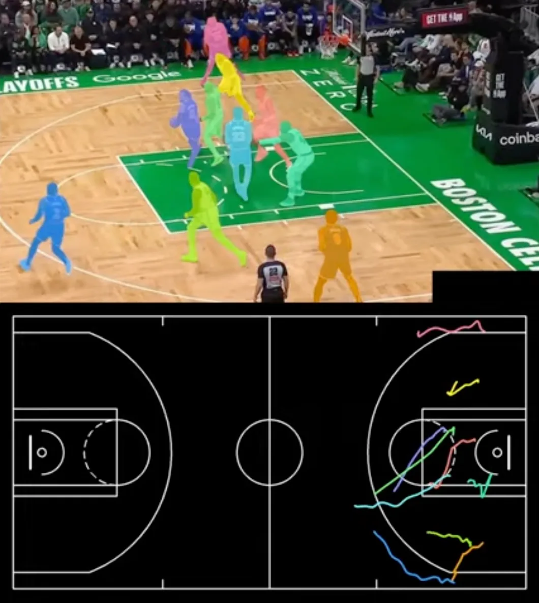 Tracking and segmentation of basketball players. A screenshot from a YouTube video where you see basketball players segmented and a top-down view of the court with the positions of the players being tracked.