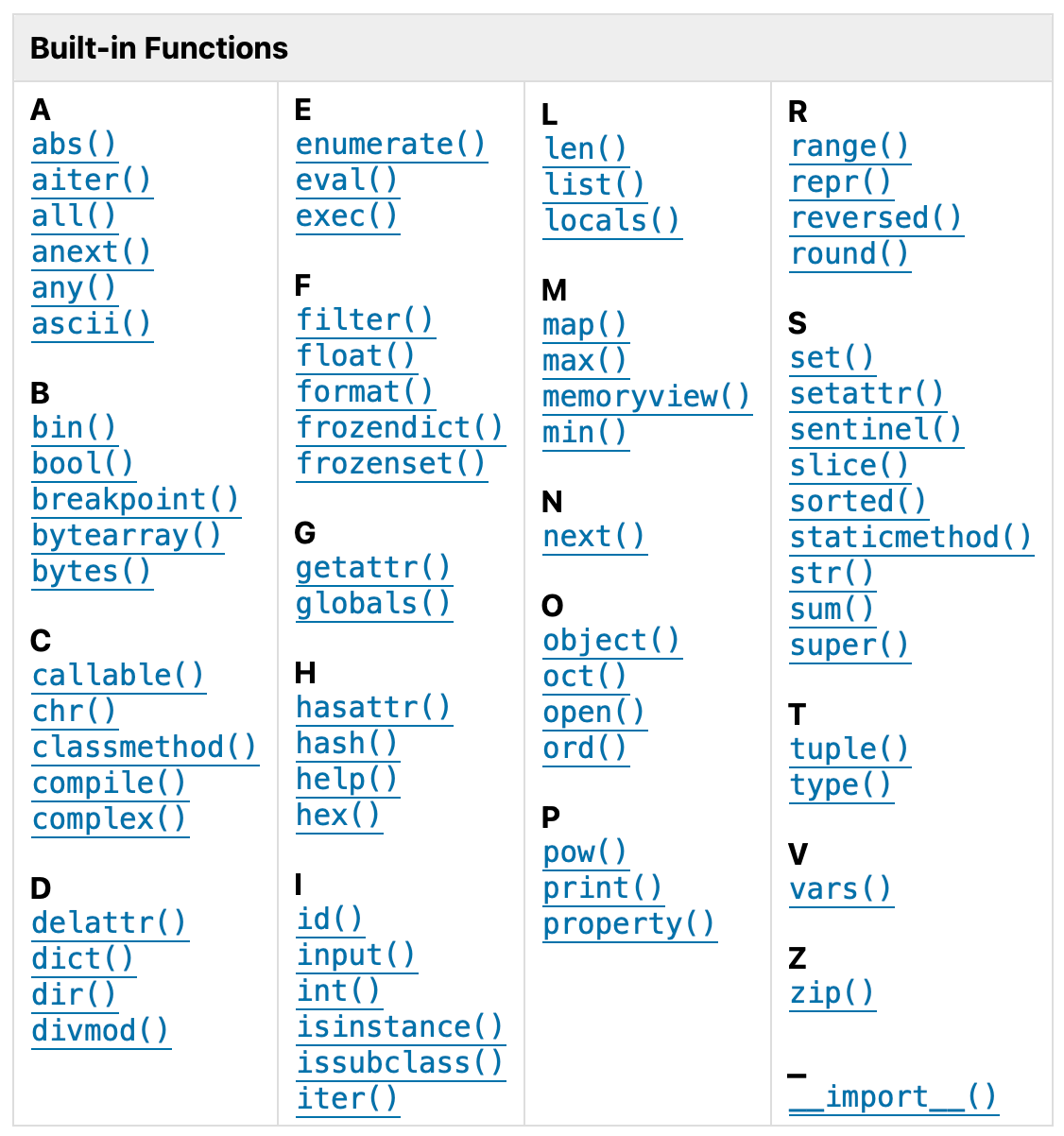 A screenshot of all Python built-in functions in 3.15
