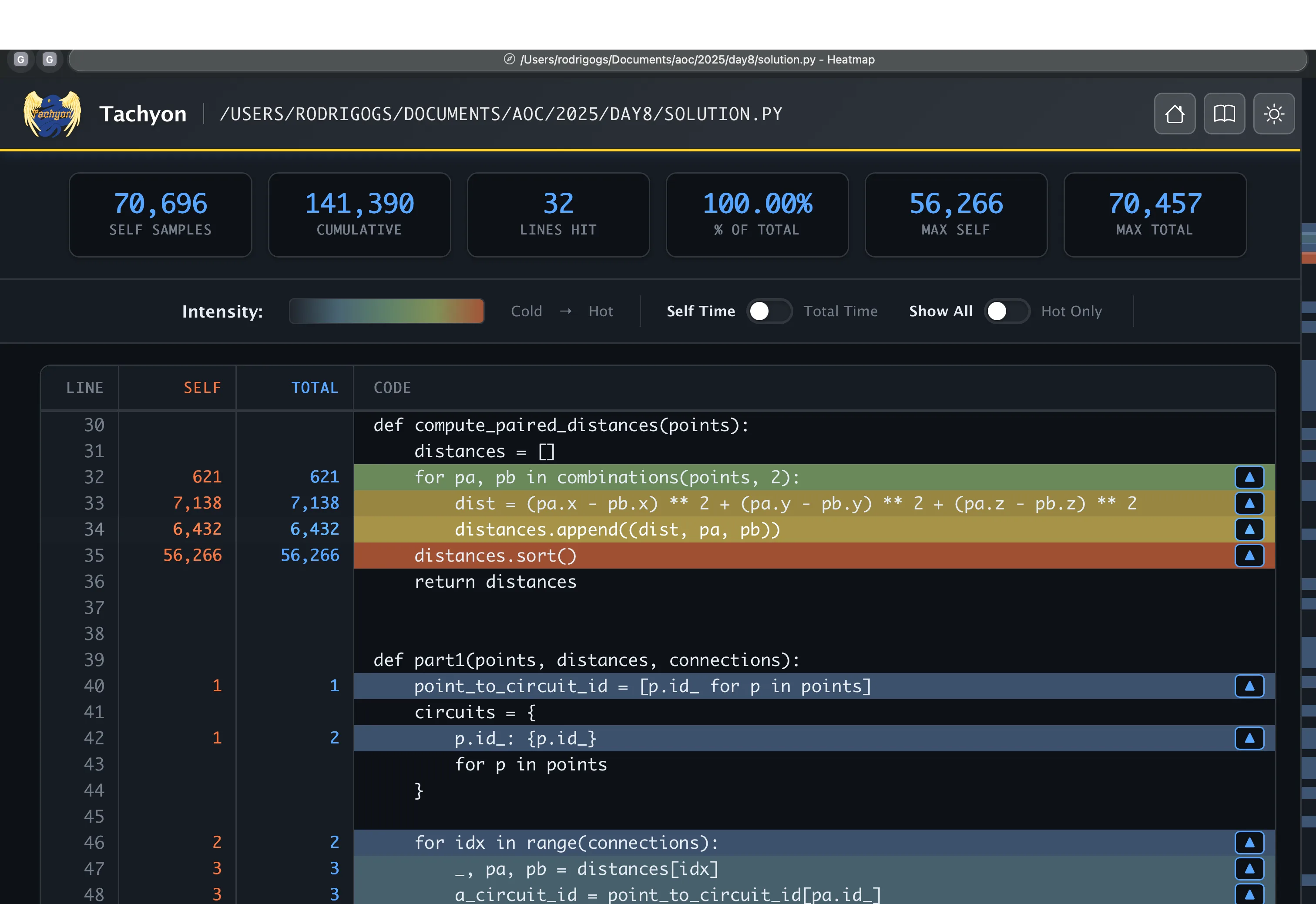 Screenshot of the line-by-line heatmap generated by Tachyon for an arbitrary Python file.