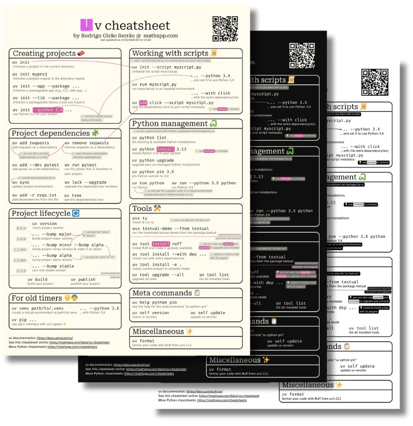 A4 cheatsheet with the content from this blog post shown in light, dark, and high-contrast themes.